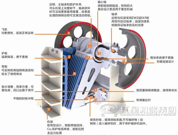 鄂式破碎機的結(jié)構(gòu)組成