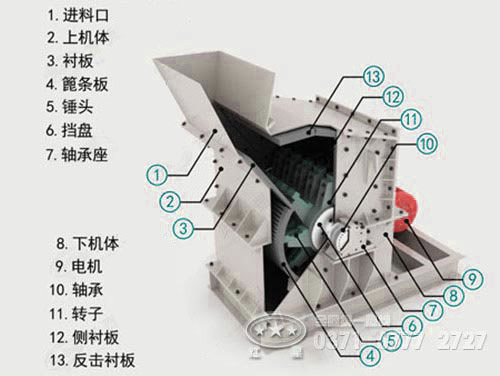 礦渣破碎機內部結構圖