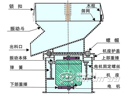 圓盤給料機結(jié)構(gòu)圖