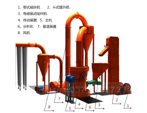 鋁礬土粉磨生產線