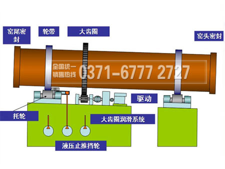 水泥回轉窯內部結構