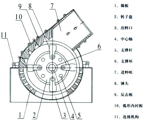 鋼渣破碎機結(jié)構(gòu)圖