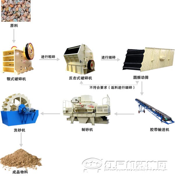 石英砂加工設(shè)備