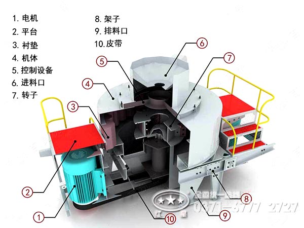 河卵石制砂設(shè)備主機(jī)結(jié)構(gòu)