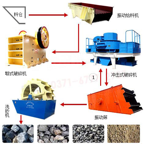 單個高鐵專用砂石骨料生產(chǎn)設(shè)備