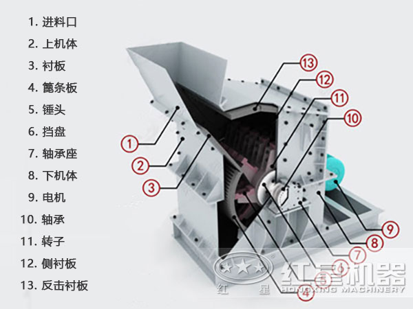 鐵礦石細(xì)碎機(jī)結(jié)構(gòu)原理圖