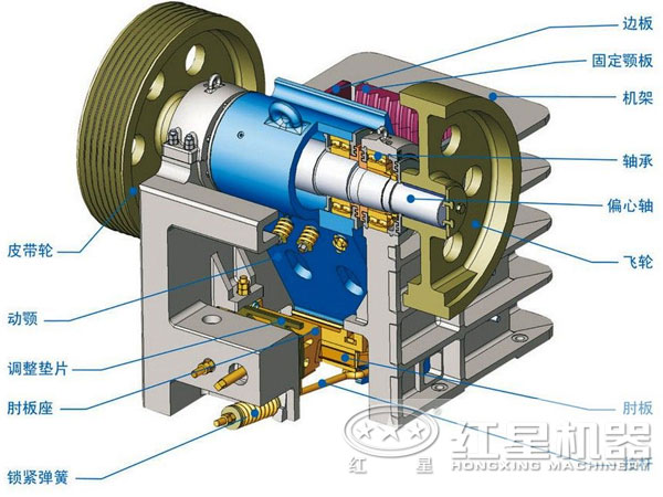 復擺式顎式破碎機結構