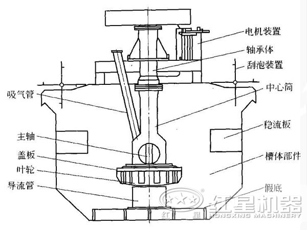 原煤浮選機內(nèi)部結(jié)構(gòu)圖