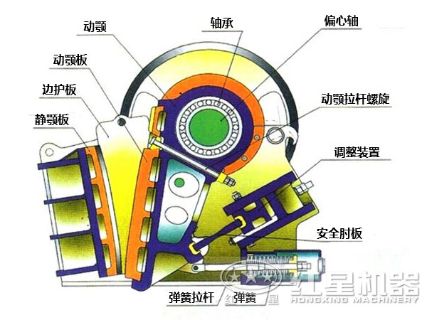 碎石破碎機內部結構