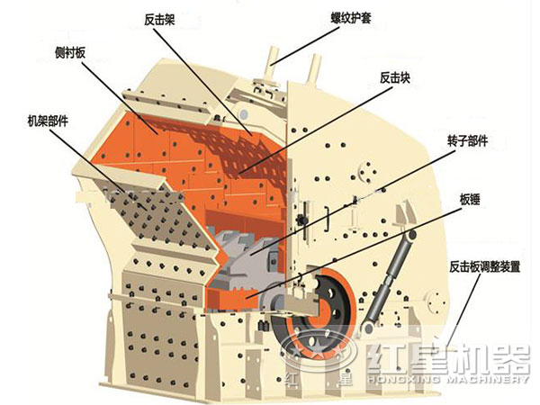 石灰石反擊式破碎機內部結構圖