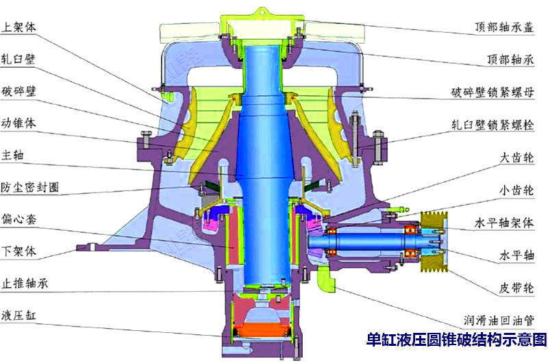 單缸液壓圓錐破碎機結構示意圖