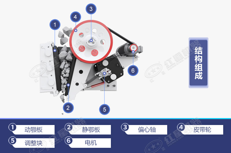 顎式碎石機(jī)設(shè)備工作原理與結(jié)構(gòu)組成