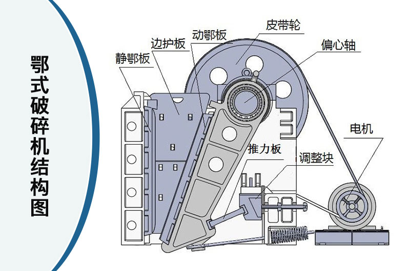 鄂式破碎機結構圖