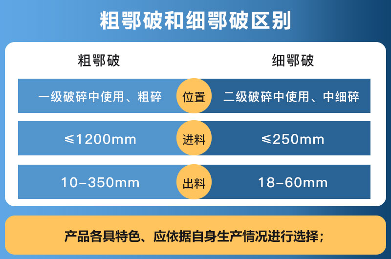 粗鄂破和細鄂破區(qū)別