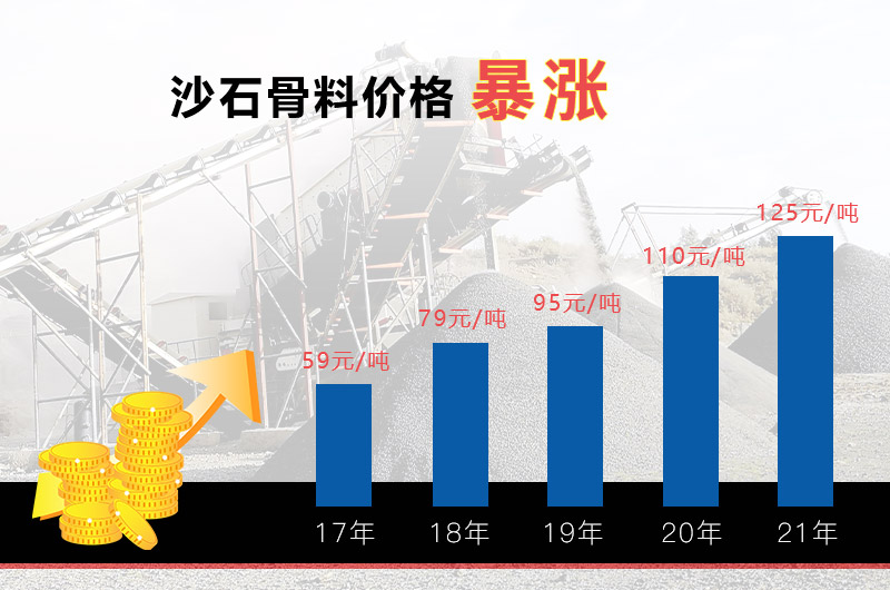 建筑垃圾再生沙石骨料價格上漲