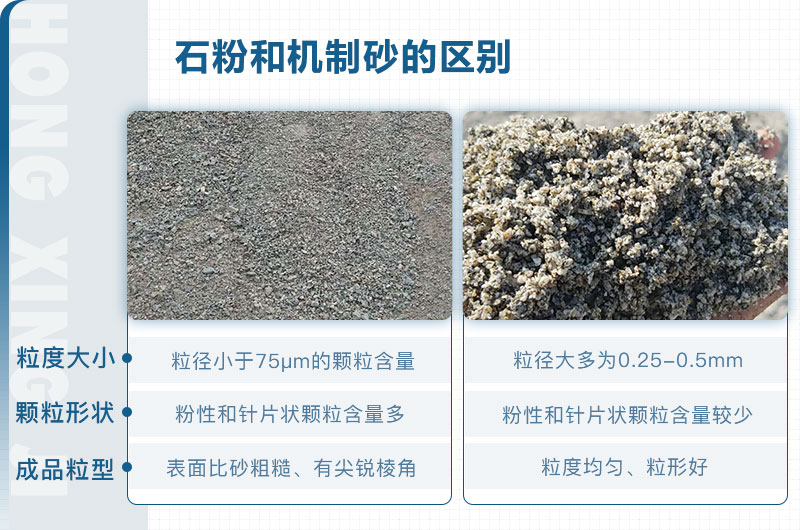 石粉和機(jī)制砂的區(qū)別_石粉機(jī)制砂設(shè)備多少錢？