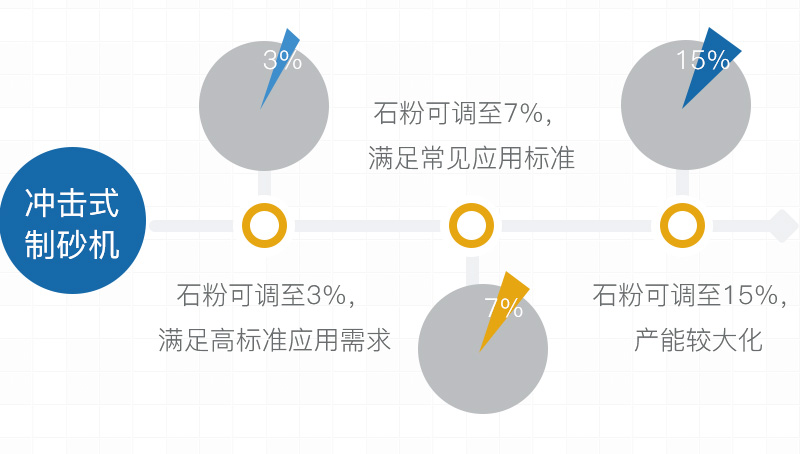 機制砂中石粉含量標(biāo)準(zhǔn)