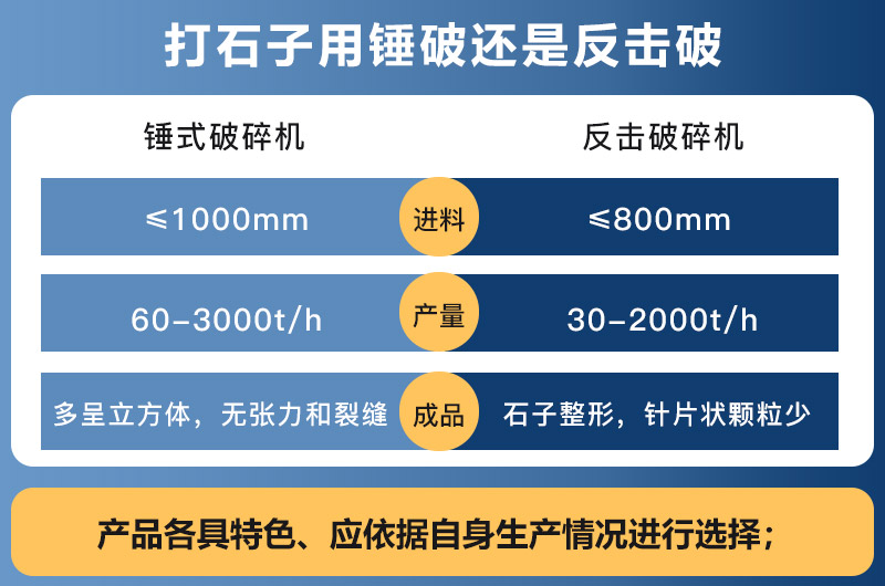 錘式破碎機(jī)和反擊破碎機(jī)的區(qū)別