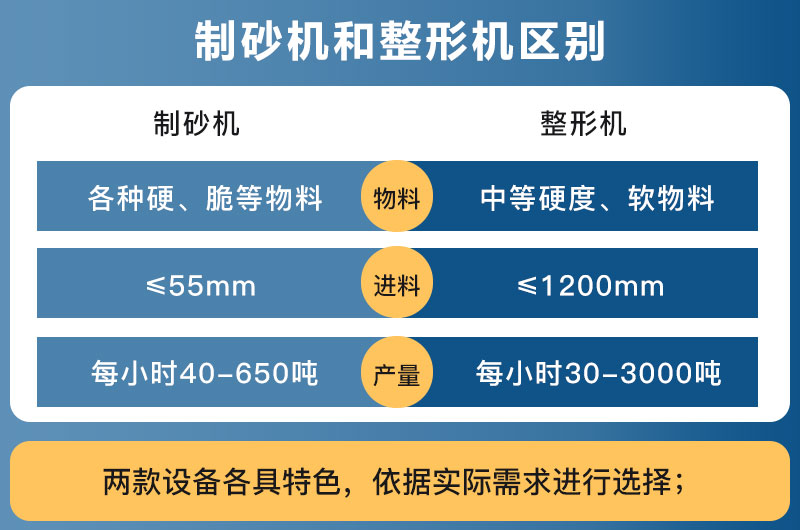 制砂機(jī)和整形機(jī)區(qū)別_圖片及內(nèi)部結(jié)構(gòu)