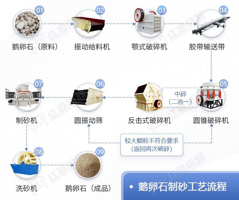 碎石生產線工藝流程圖