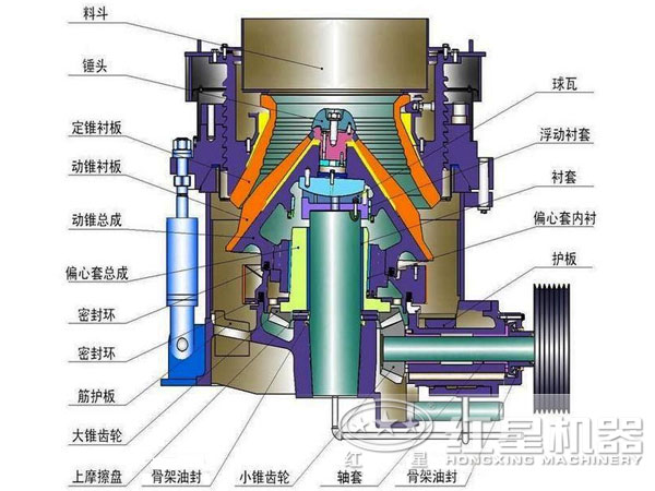 液壓圓錐破結構圖