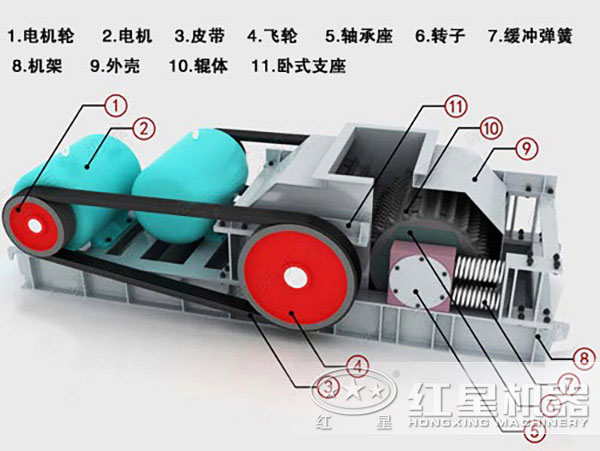 對輥式破碎機(jī)結(jié)構(gòu)