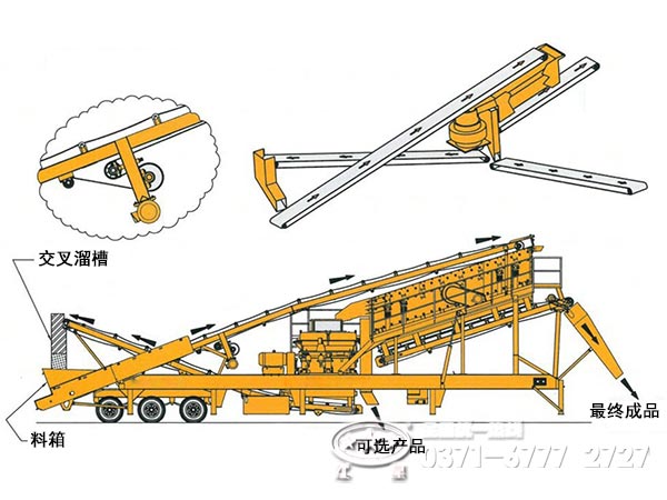 建筑垃圾移動破碎站內部結構