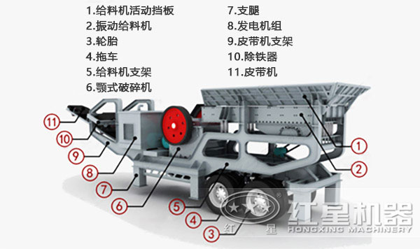 車載鄂式移動碎石機(jī)內(nèi)部結(jié)構(gòu)圖