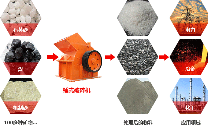 錘式破碎機(jī)可以破碎硅石不？