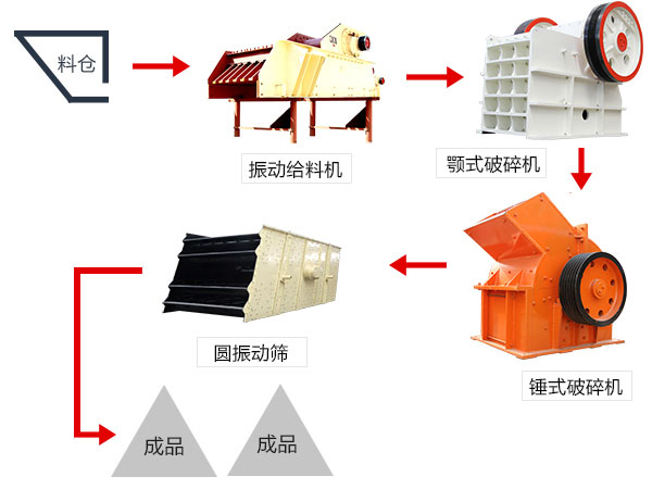 由錘式破碎機主導(dǎo)配合而成的塊煤破碎工藝