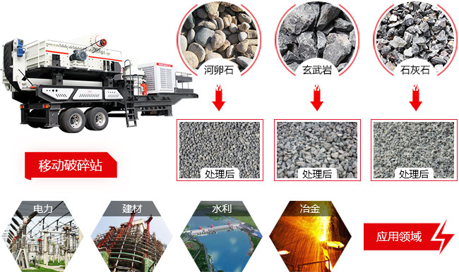 車載流動石子破碎機應(yīng)用