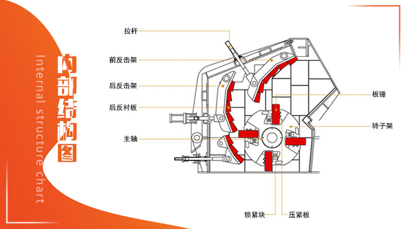 反擊破內(nèi)部結(jié)構(gòu)