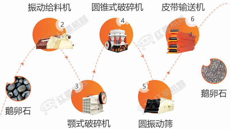 兩段式石子加工生產線配置