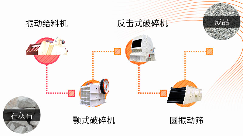 以破碎為主的碎石生產線