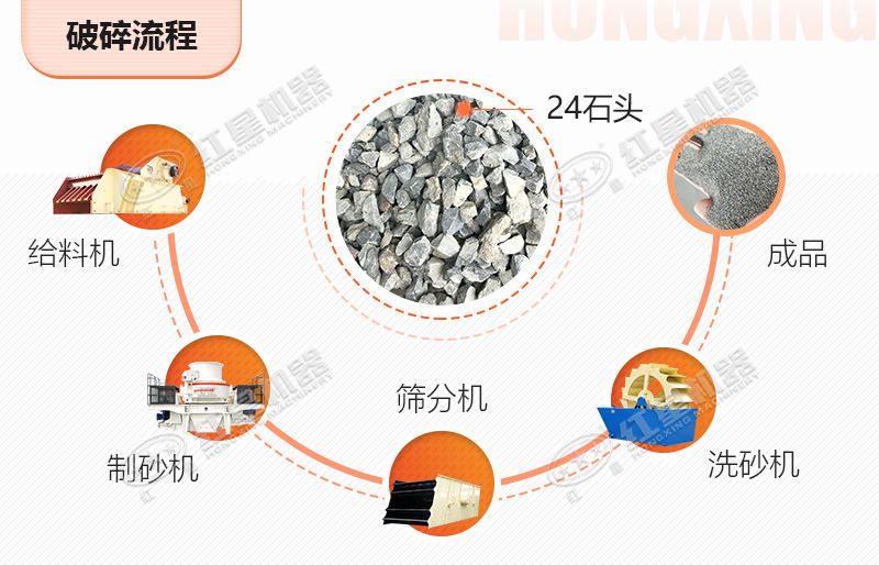 24石頭制砂需要的主要設(shè)備及流程圖