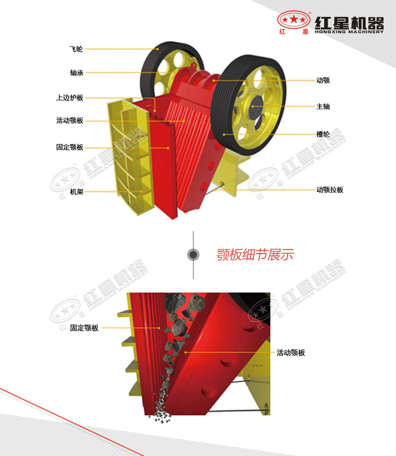 顎式破碎機顎板細節(jié)展示