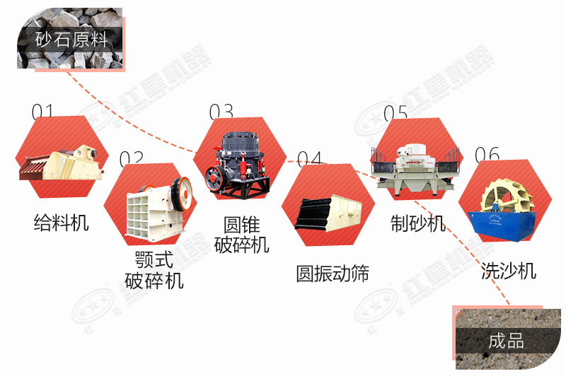 水洗砂生產(chǎn)線設(shè)備