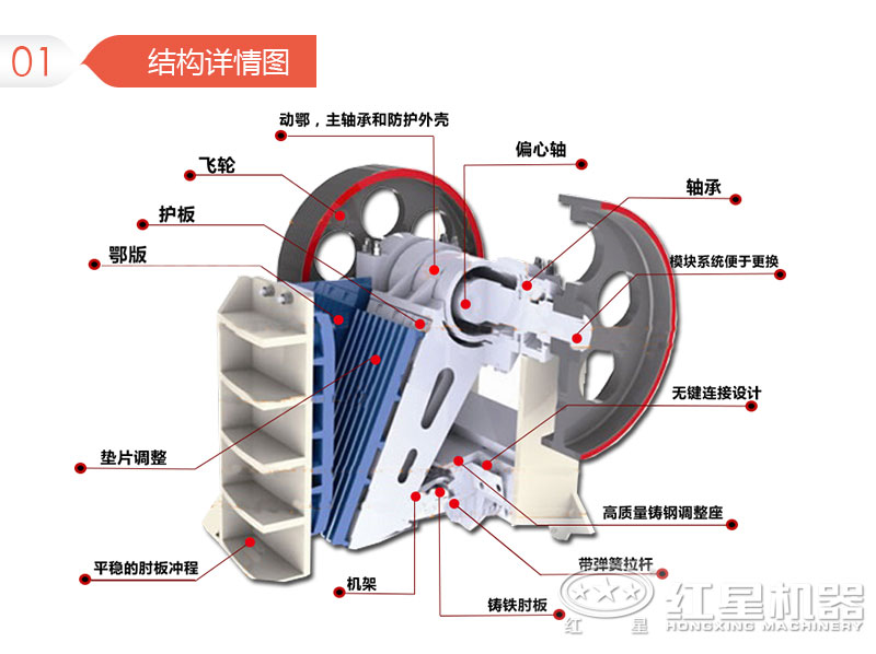 歐版顎式破碎機內部結構圖