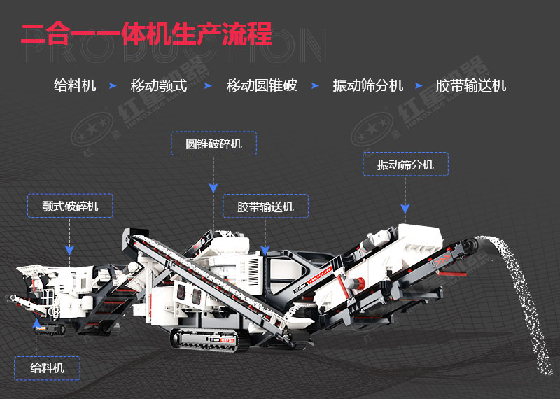 二合一移動顎式圓錐破一體機工藝流程