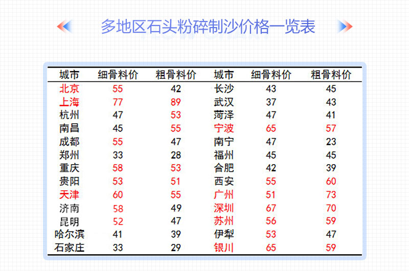 石子破碎機整套設(shè)備配置情況及報價