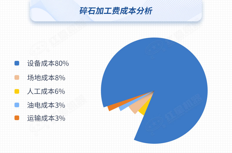 碎石加工費成本分析圖