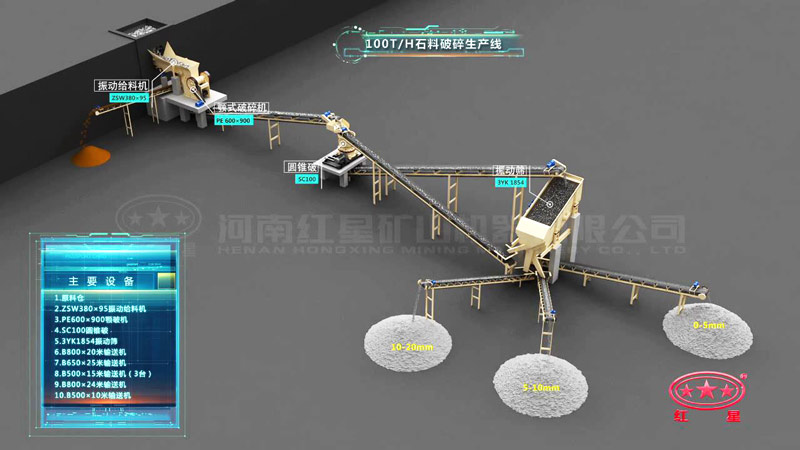 時產100噸花崗巖破碎生產線設備配置