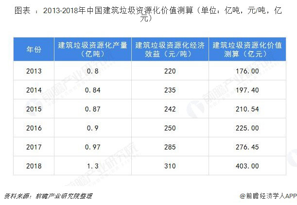 建筑垃圾破碎設備多少錢一套？哪家的建筑垃圾處理設備比較好？