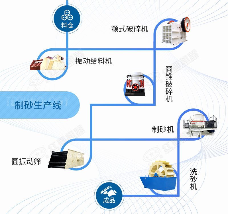 砂石骨料生產(chǎn)線工藝流程