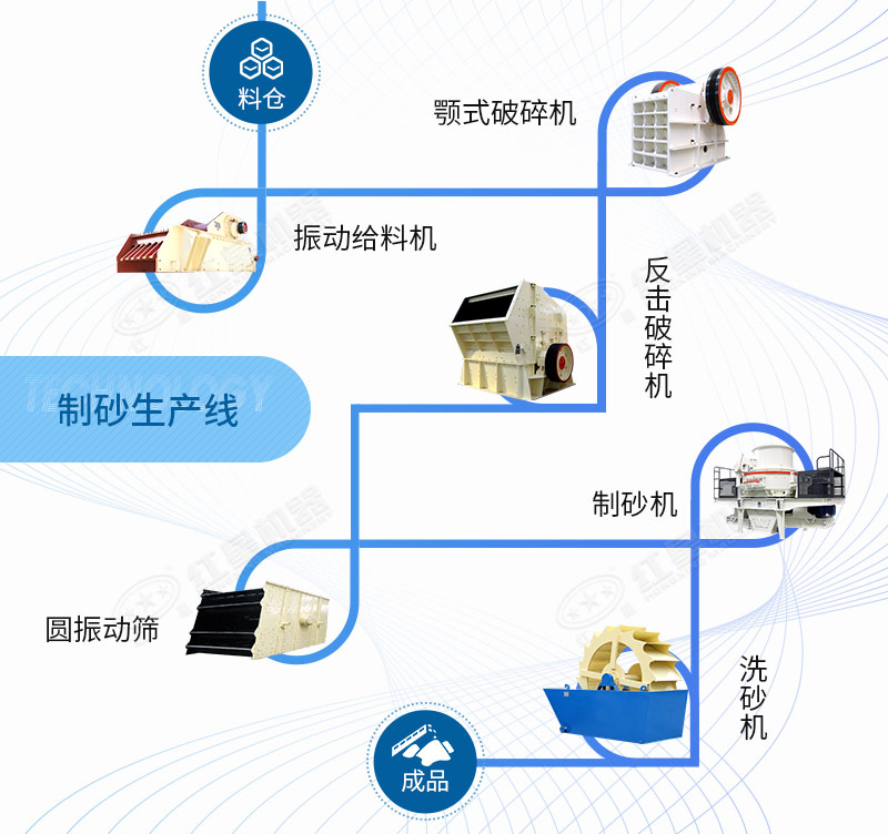 石英砂制砂線生產線工藝流程