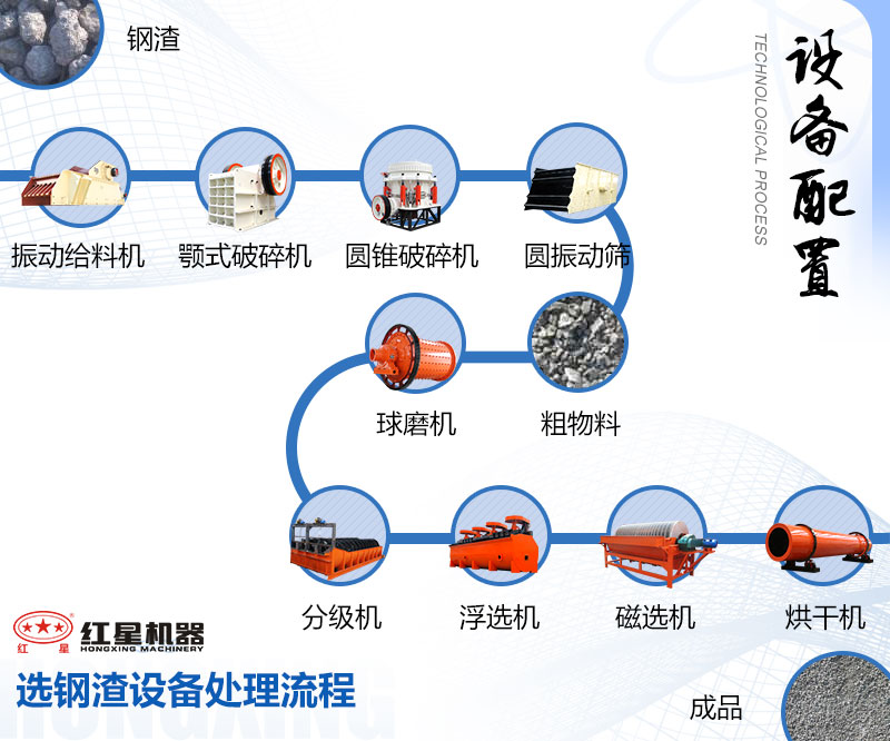 選鋼渣設備處理流程