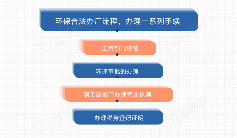 合法碎石來料加工手續辦理流程