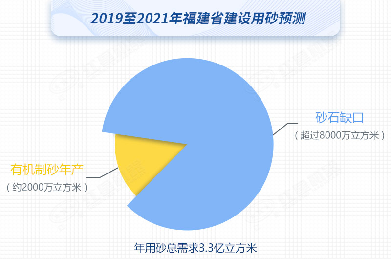 紅星制砂機數臺齊發，馳援福建，填補8000萬方砂石缺口