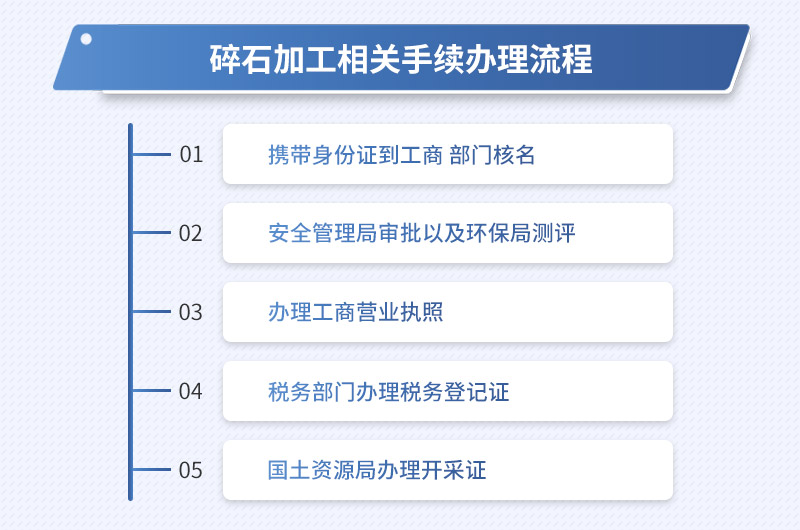 碎石加工相關手續辦理流程