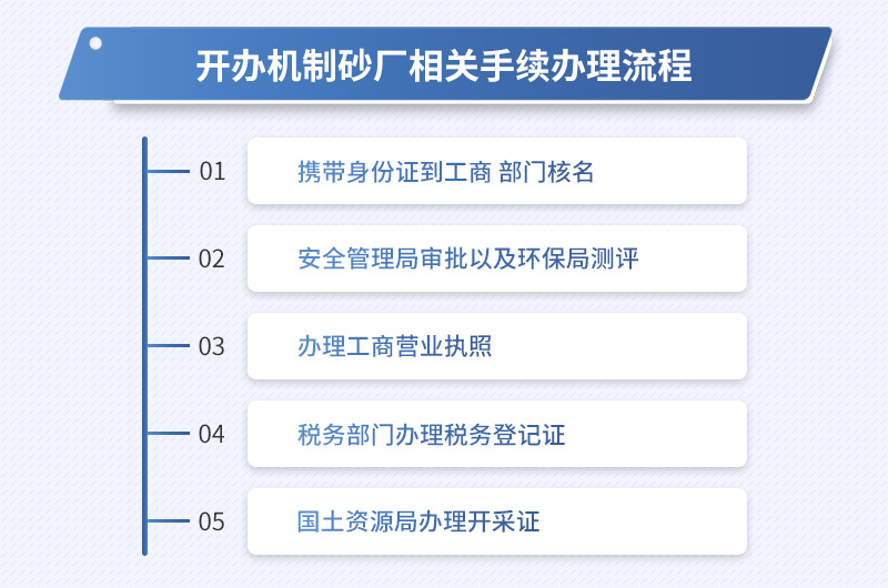 開辦機制砂廠相關手續(xù)流程圖